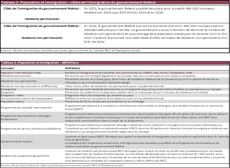 Tableau 2 : Population et immigration – cibles de l'immigration du gouvernement fédéral; Tableau 3 : Population et immigration – définitions 