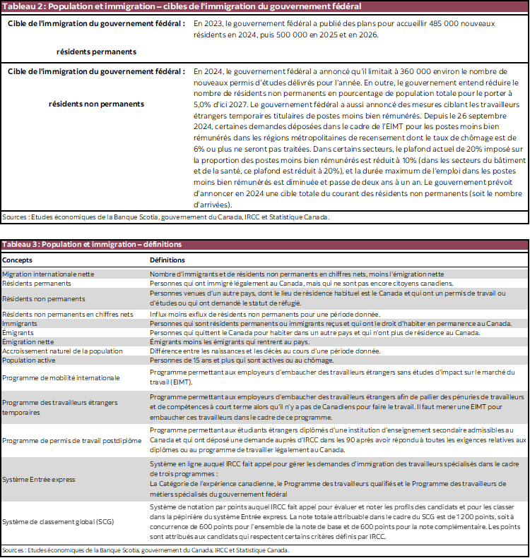 Tableau 2 : Population et immigration – cibles de l'immigration du gouvernement fédéral; Tableau 3 : Population et immigration – définitions 
