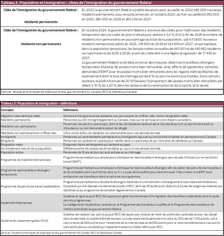 Tableau 2 : Population et immigration – cibles de l'immigration du gouvernement fédéral; Tableau 3 : Population et immigration – définitions 