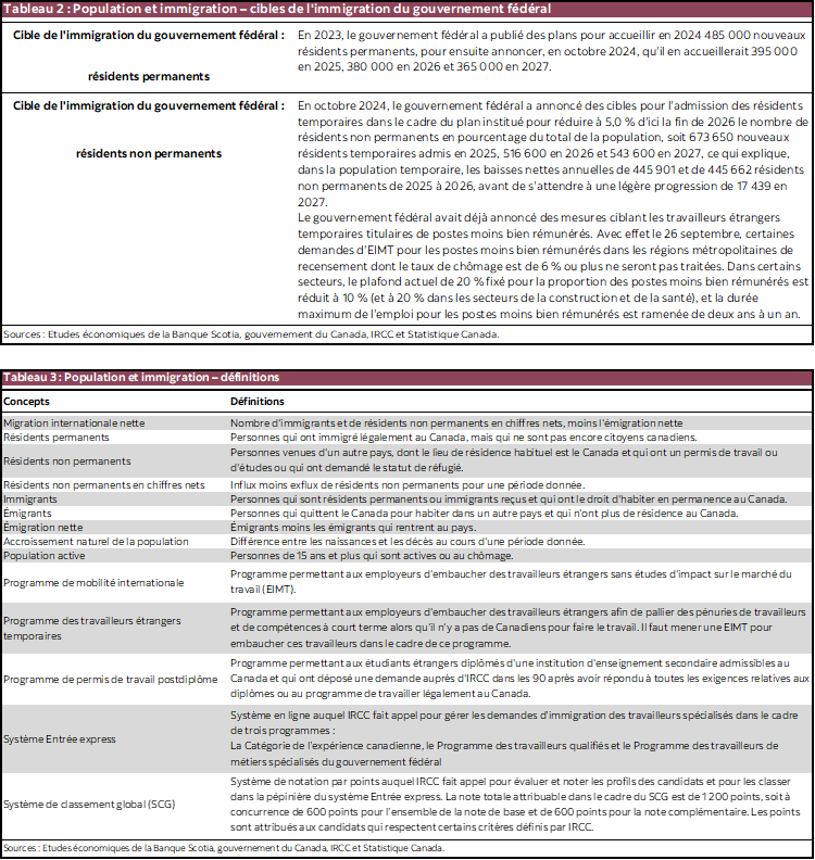 Tableau 2 : Population et immigration – cibles de l'immigration du gouvernement fédéral; Tableau 3 : Population et immigration – définitions 