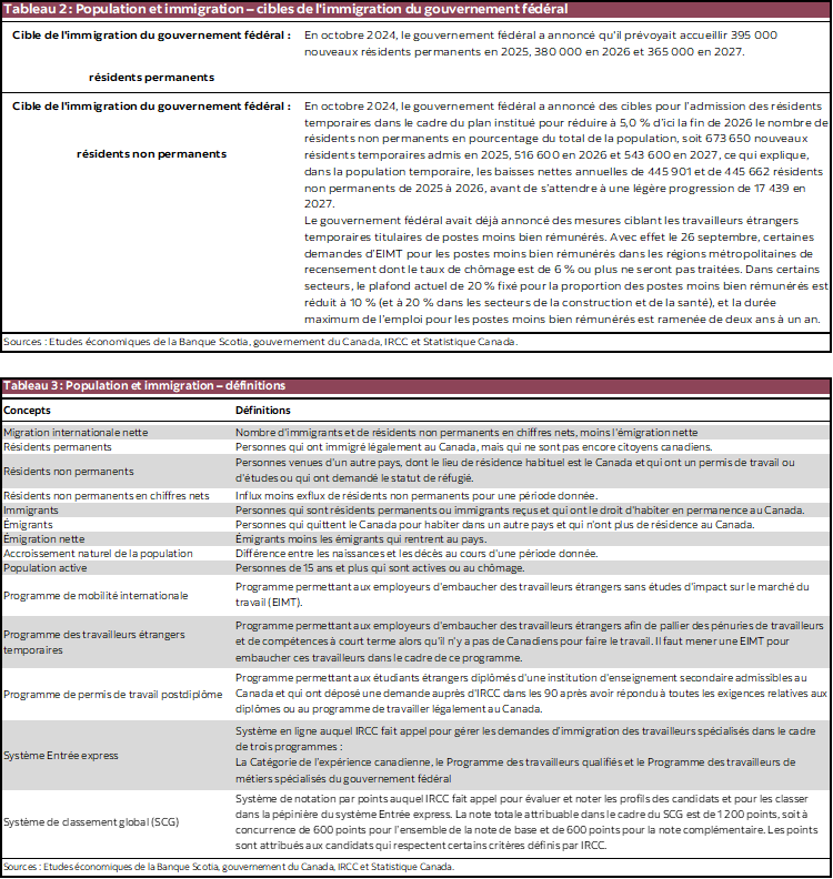 Tableau 2 : Population et immigration – cibles de l'immigration du gouvernement fédéral; Tableau 3 : Population et immigration – définitions 