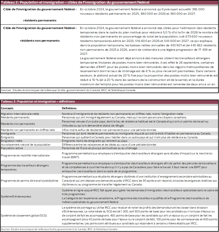 Tableau 2 : Population et immigration – cibles de l'immigration du gouvernement fédéral; Tableau 3 : Population et immigration – définitions 