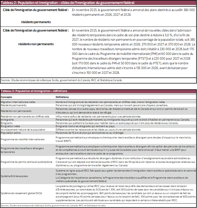 Tableau 2 : Population et immigration – cibles de l'immigration du gouvernement fédéral; Tableau 3 : Population et immigration – définitions 