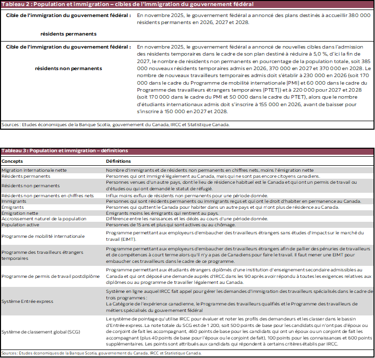 Tableau 2 : Population et immigration – cibles de l'immigration du gouvernement fédéral; Tableau 3 : Population et immigration – définitions 