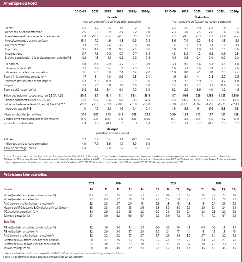 Tableau 2: Amérique du Nord: PIB réel 2022 à 2026 et Prévisions trimestrielles