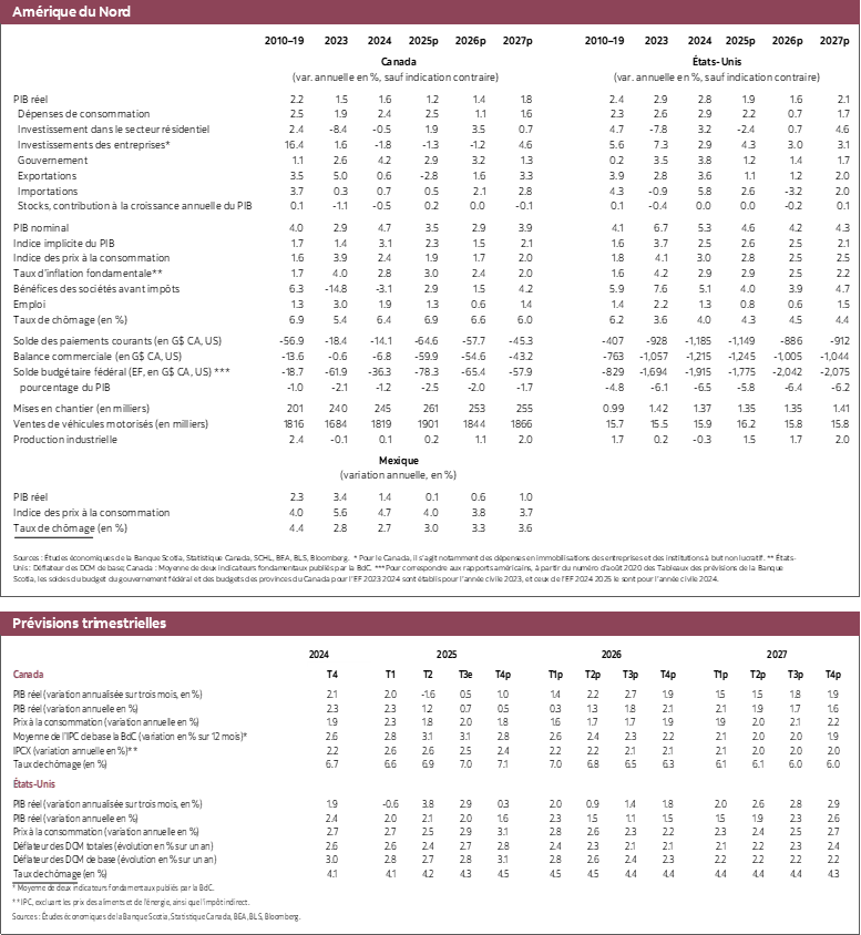 Tableau 2: Amérique du Nord: PIB réel 2023 à 2027 et Prévisions trimestrielles