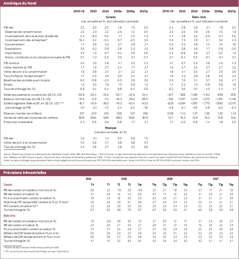 Tableau 2: Amérique du Nord: PIB réel 2023 à 2027 et Prévisions trimestrielles