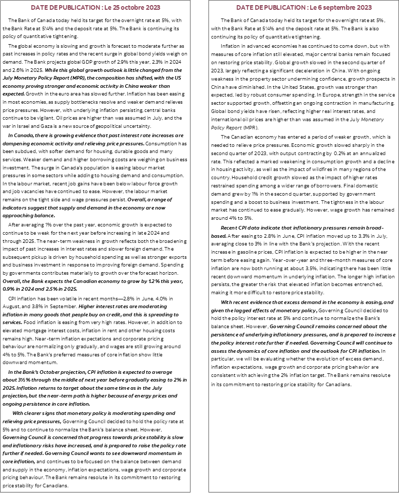Comparaison des déclarations du Banque du Canada