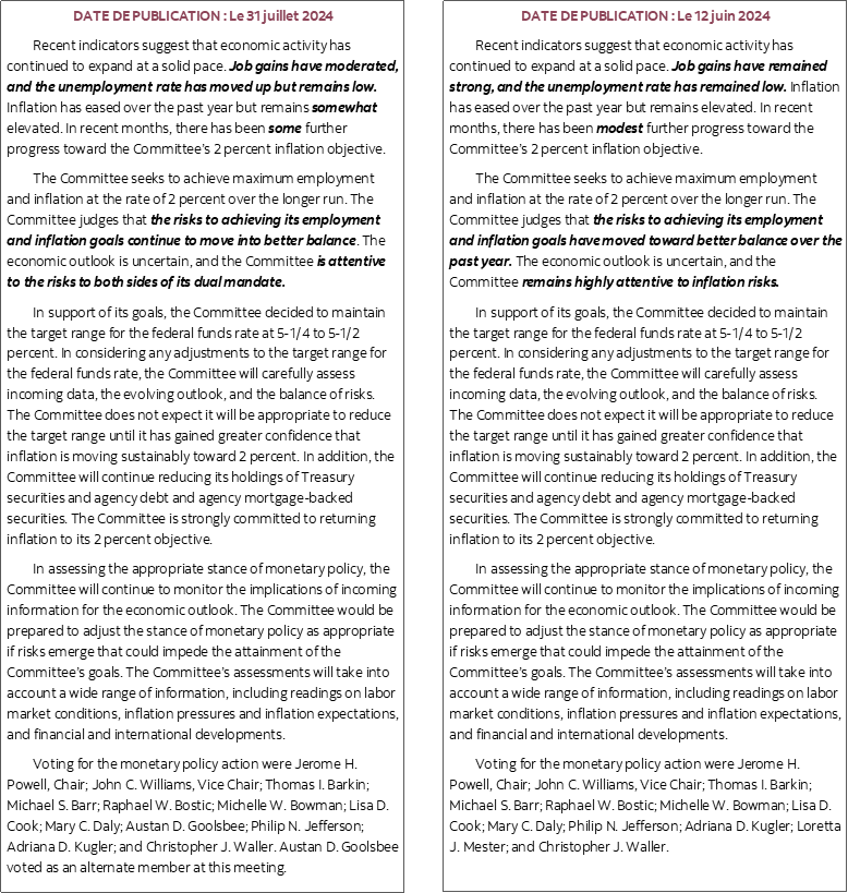 Comparaison des déclarations du FOMC