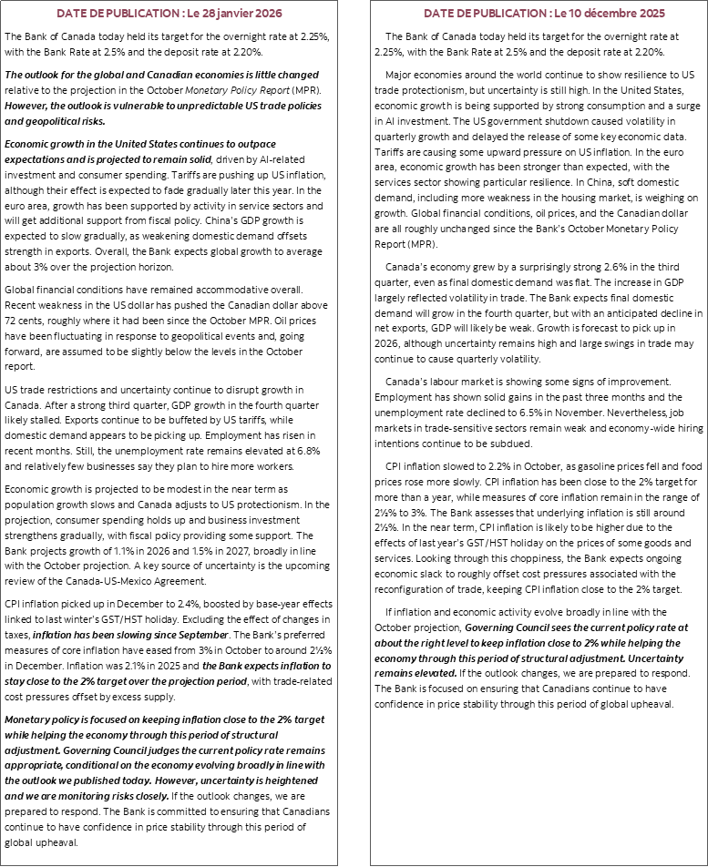 Comparaison des déclarations du Banque du Canada