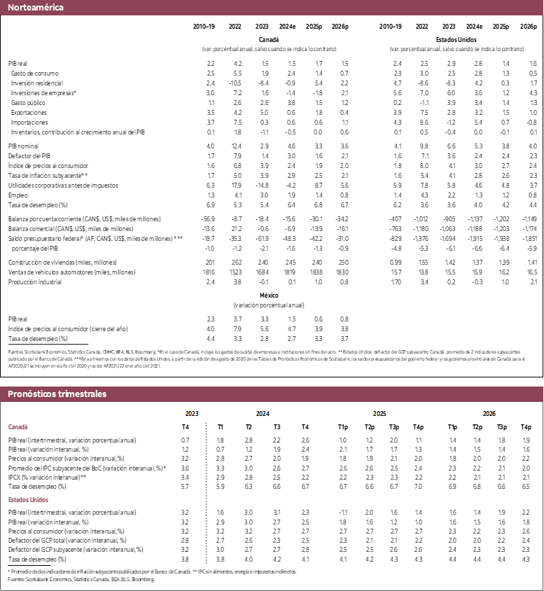 Tabla 2: Norteamérica: PIB real 2022 a 2026 y Pronósticos trimestrales