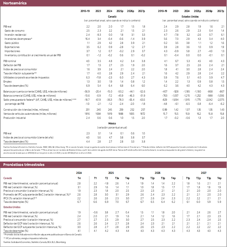 Tabla 2: Norteamérica: PIB real 2023 a 2027 y Pronósticos trimestrales 