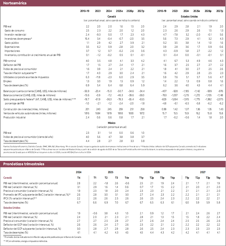 Tabla 2: Norteamérica: PIB real 2023 a 2027 y Pronósticos trimestrales 