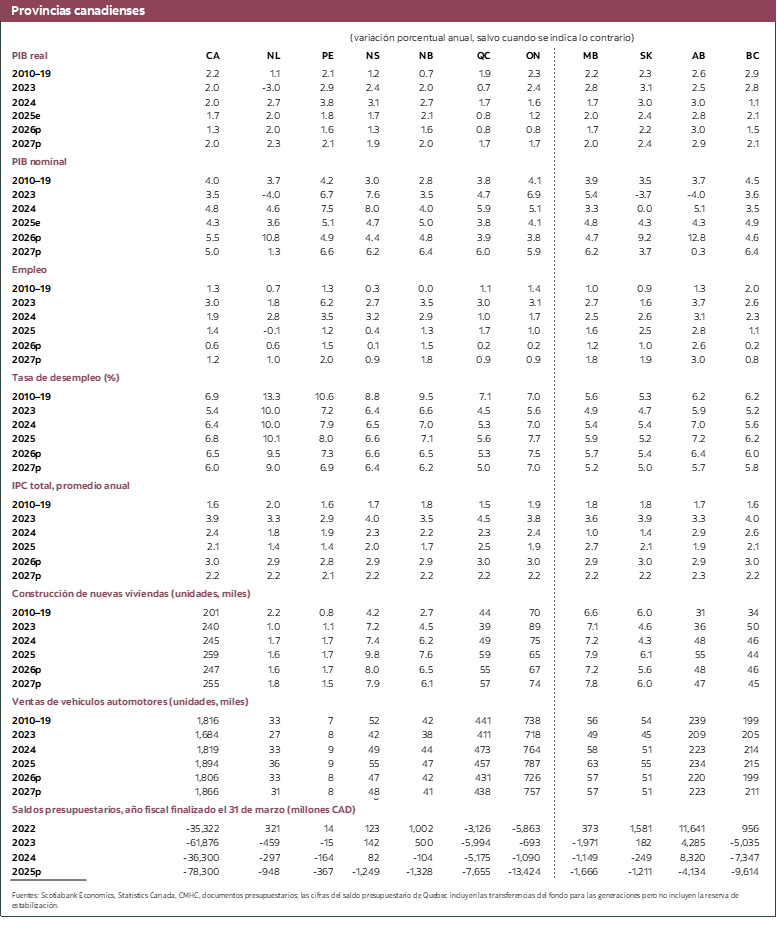 Tabla 4: Provincias canadienses 2023 a 2027
