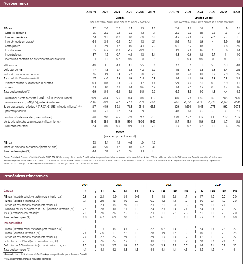 Tabla 2: Norteamérica: PIB real 2023 a 2027 y Pronósticos trimestrales 