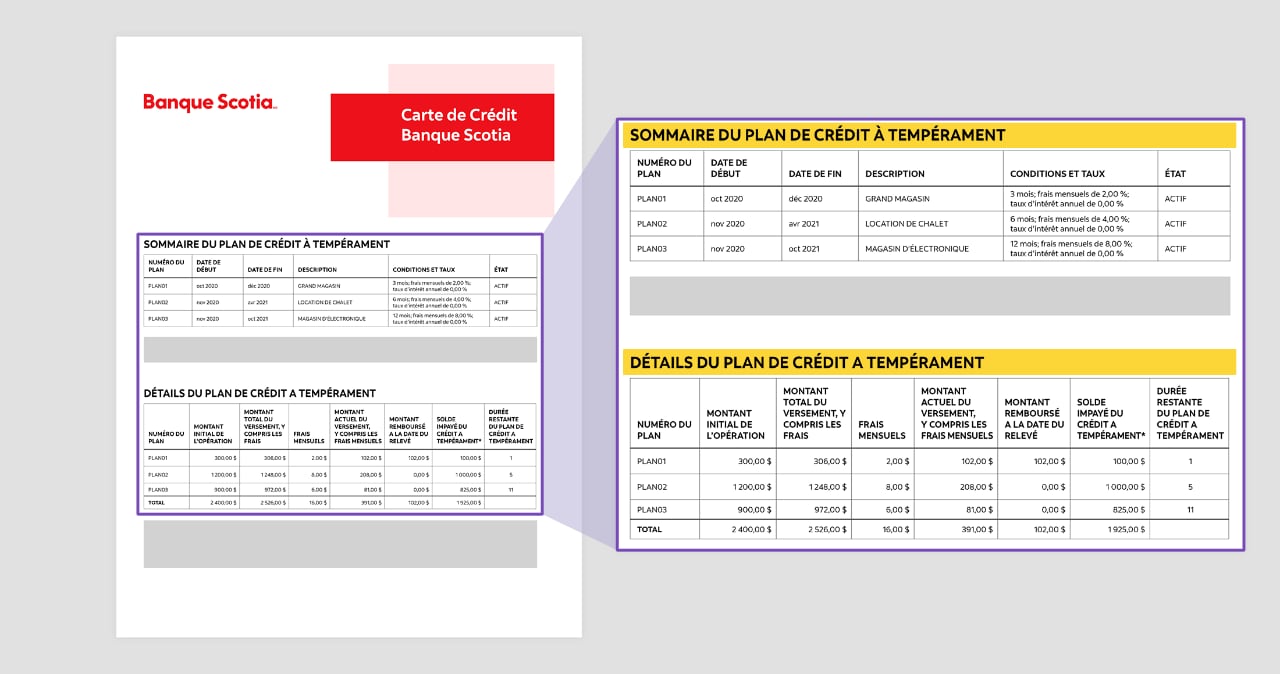 Les tableaux Sommaire du plan de crédit à tempérament et Détails du plan de crédit à tempérament se trouvent maintenant à la dernière page de votre relevé de carte de crédit. Vous y trouverez tous les détails pour chaque plan de crédit à tempérament.