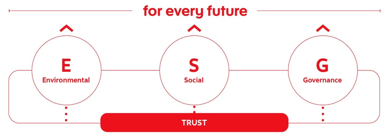 Sustainable Business Strategy