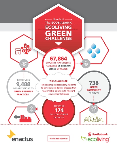 EcoLiving_Infographic_2017