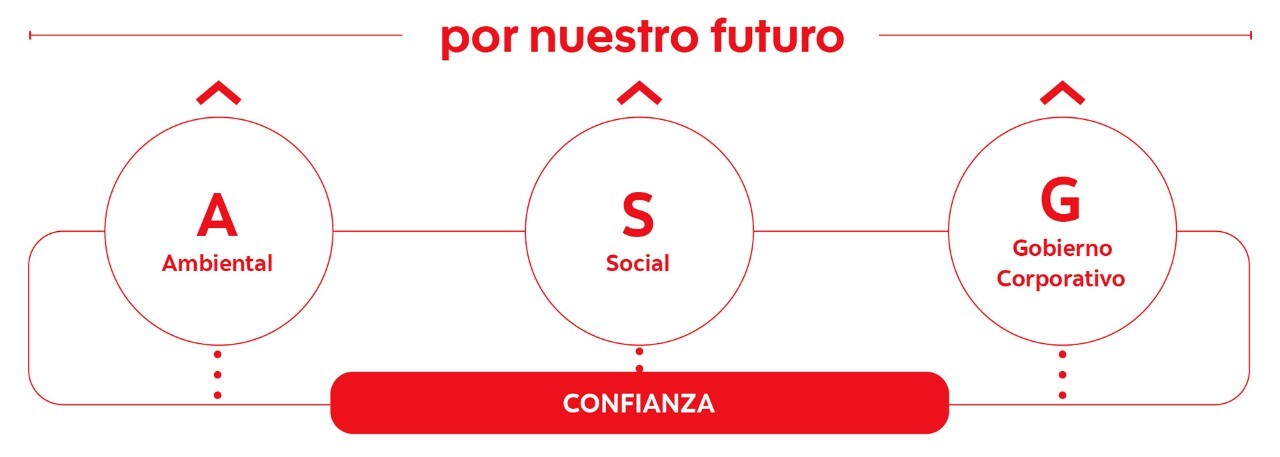 Sustainable Business Strategy